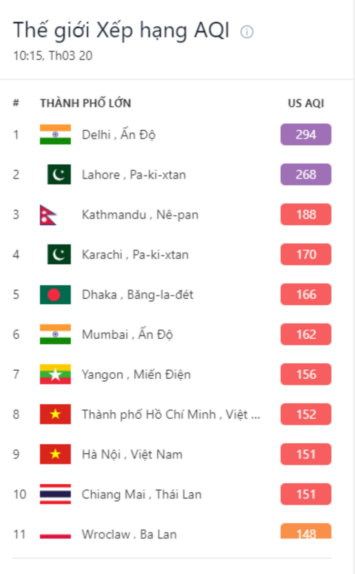 Hướng dẫn cách theo dõi chỉ số chất lượng không khí tại Việt Nam- Ảnh 5.