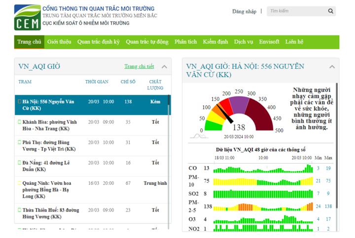Hướng dẫn cách theo dõi chỉ số chất lượng không khí tại Việt Nam- Ảnh 1.
