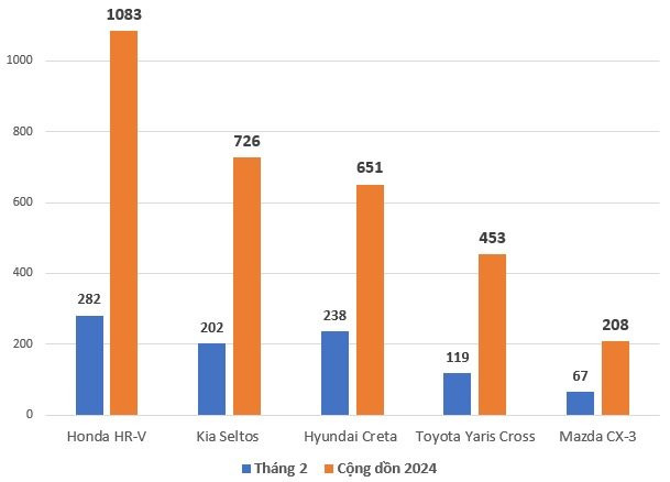 Xáo trộn lớn ở 2 phân khúc xe hot nhất Việt Nam - một hãng xe Nhật bất ngờ gây ấn tượng mạnh- Ảnh 3.