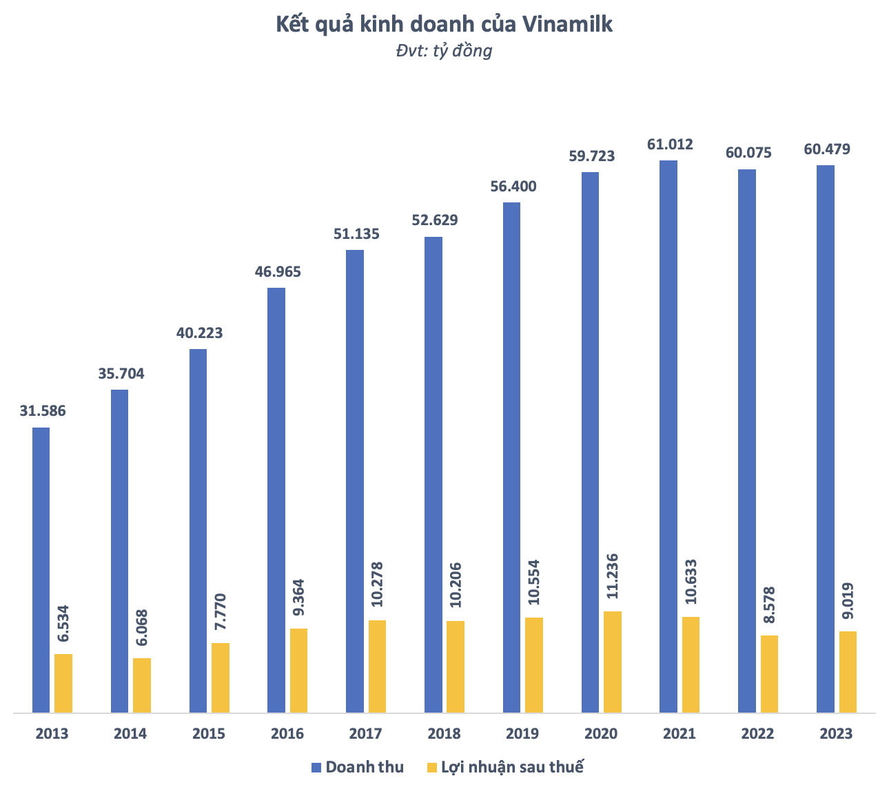 Biến động danh sách các “cá mập” nắm gần 80% vốn Vinamilk: Dragon Capital, Vanguard, các quỹ ETF mua mạnh; HSBC, Prudential, Citigroup, JPMorgan bán ra cả chục triệu cổ phiếu- Ảnh 3.