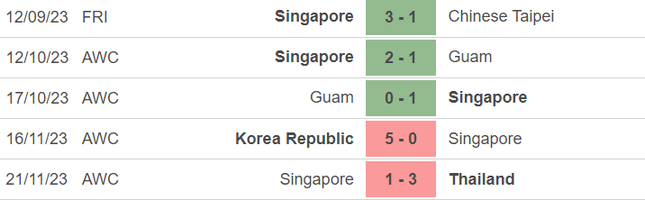 Nhận định Singapore vs Trung Quốc, 19h30 ngày 21/3: Khó cho 'Quốc đảo Sư tử'- Ảnh 3.