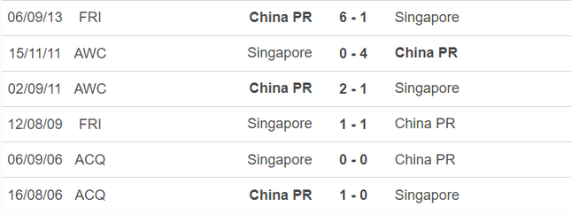 Nhận định Singapore vs Trung Quốc, 19h30 ngày 21/3: Khó cho 'Quốc đảo Sư tử'- Ảnh 2.