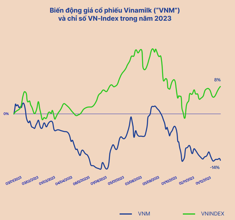 Biến động danh sách các “cá mập” nắm gần 80% vốn Vinamilk: Dragon Capital, Vanguard, các quỹ ETF mua mạnh; HSBC, Prudential, Citigroup, JPMorgan bán ra cả chục triệu cổ phiếu- Ảnh 2.