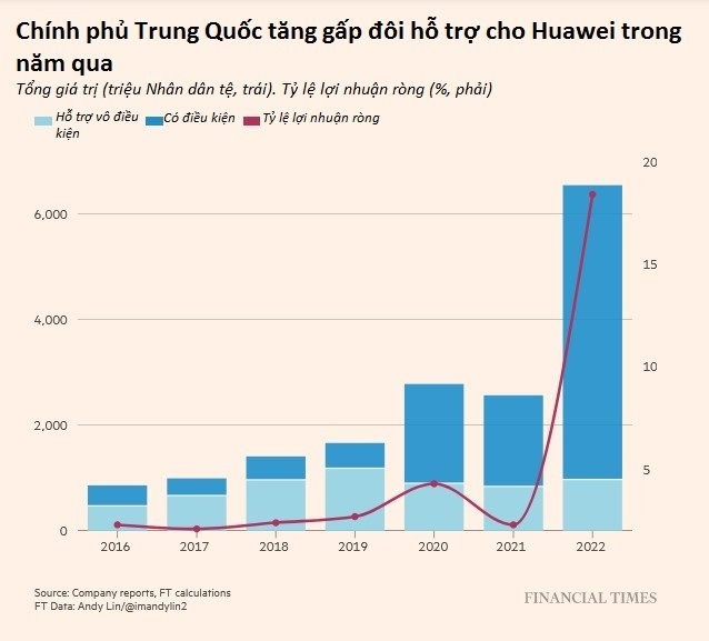 Huawei: Ông vua smartphone Trung Quốc trở về từ ‘bước đường cùng’, phải đi đào mỏ, bán xe điện để sống, giờ vượt mặt iPhone lấy lại ngai vàng- Ảnh 4.