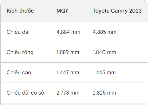 Mẫu xe hơn 700 triệu, đã được kiểm định ở Việt Nam: Rẻ khó tin ở phân khúc hạng D, Camry chính là đối thủ- Ảnh 8.
