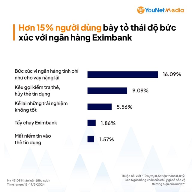 Vụ vay 8,5 triệu, nợ xấu 8,8 tỷ đồng: Khủng hoảng truyền thông lớn trong ngành ngân hàng qua những con số- Ảnh 6.