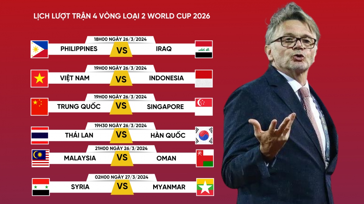 Lịch thi đấu lượt 4 vòng loại World Cup 2026: Ngã rẽ quyết định- Ảnh 1.