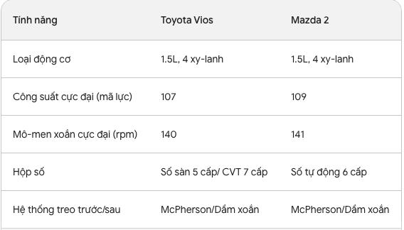 Mẫu xe tốt không kém Toyota Vios nhưng đang giảm giá cực mạnh, chỉ còn 420 triệu đồng- Ảnh 6.
