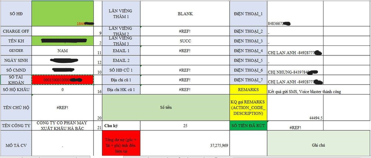 Bỗng dưng mắc nợ tín dụng 37 triệu, tôi đã trầy trật đi 