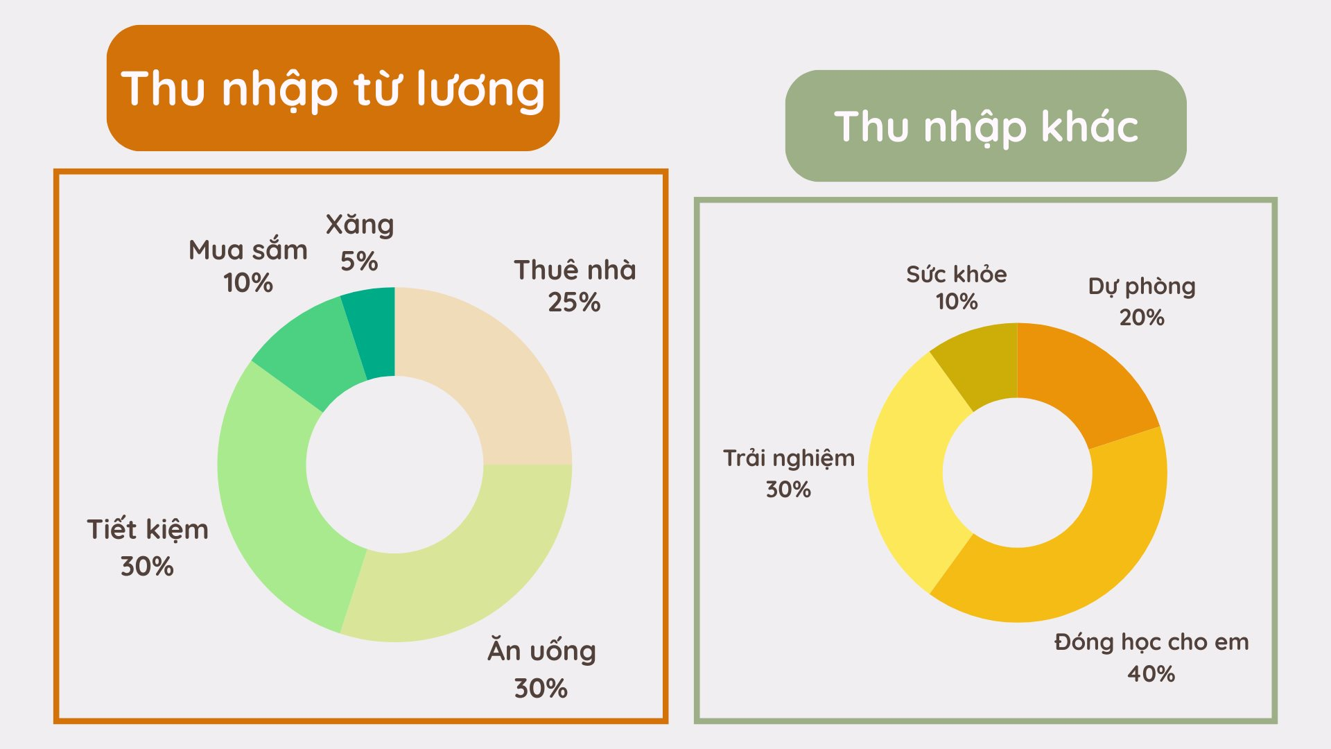 Đỉnh cao tiết kiệm: Tốt nghiệp Đại học xong đã có 8 sổ tiết kiệm, vừa đi làm vừa nuôi em gái lấy bằng cử nhân- Ảnh 2.