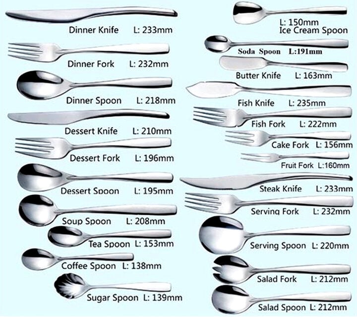 Cách dùng dao, thìa, dĩa trên bàn tiệc đúng chuẩn- Ảnh 1.
