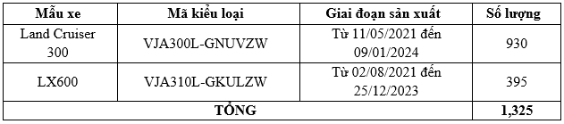 Triệu hồi hàng loạt xe Toyota và Lexus tại Việt Nam do lỗi hộp số- Ảnh 1.