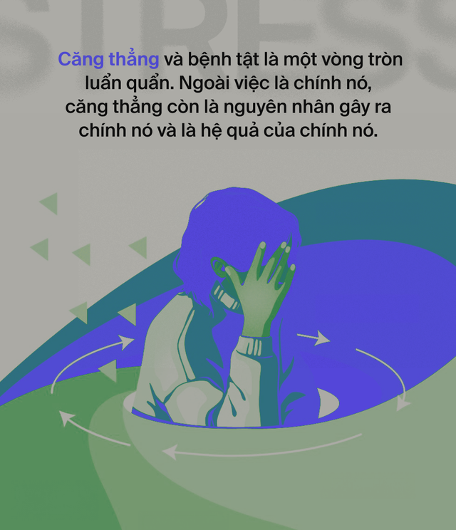 Ai đã "phát minh" ra stress: Tác nhân của 80% bệnh tật trên đời, bao gồm cả ung thư?- Ảnh 18.