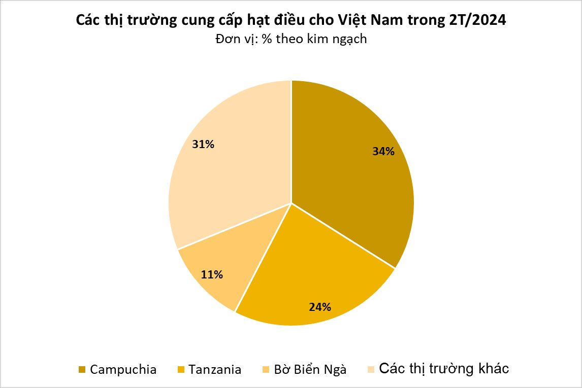 Xuất khẩu số 1 thế giới nhưng Việt Nam vẫn ồ ạt nhập loại hạt này từ Indonesia: Sản lượng tăng hơn 400%, có khả năng chống ung thư và tiểu đường- Ảnh 2.