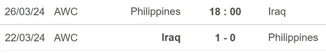 Nhận định Philippines vs Iraq, 18h00 ngày 26/3: 'Bầy Sư tử Lưỡng Hà' giành vé sớm?- Ảnh 4.