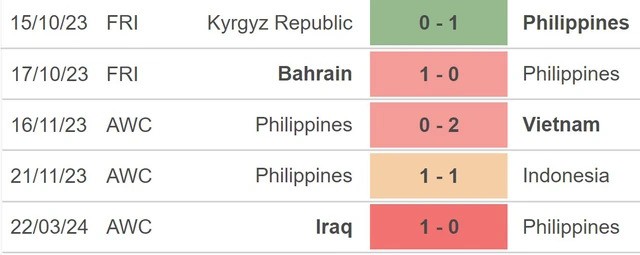 Nhận định Philippines vs Iraq, 18h00 ngày 26/3: 'Bầy Sư tử Lưỡng Hà' giành vé sớm?- Ảnh 2.