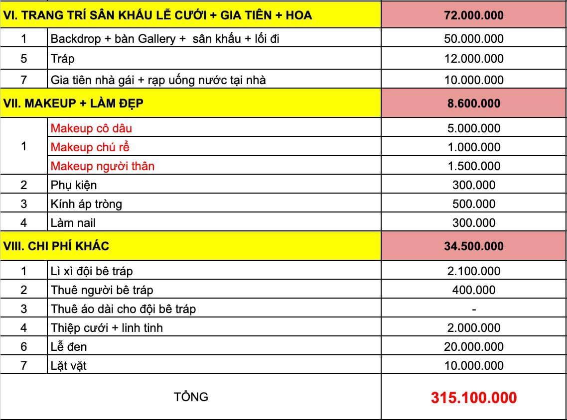 Cô gái trẻ dự kiến dùng 350 triệu đồng tiết kiệm tổ chức đám cưới, CĐM chê tơi tả: Chi tiêu thế này thì toang, phải 