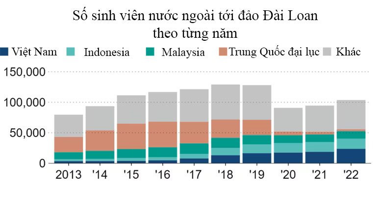 Một nền kinh tế “đặt cược” vào nhân tài Việt để giữ vị thế hàng đầu trong lĩnh vực bán dẫn- Ảnh 2.