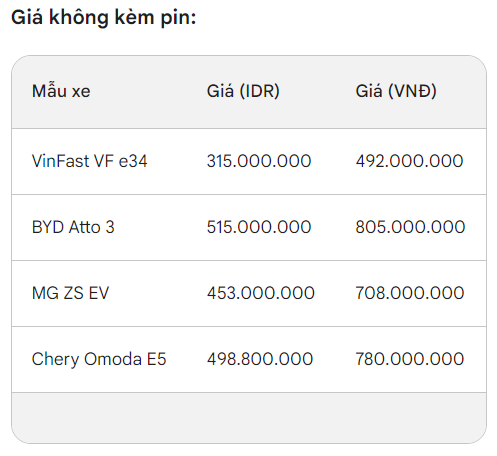 Bán giá rẻ hơn tại Việt Nam 229 triệu đồng, VinFast VF e34 'hạ đẹp' đến 3 đối thủ từ Trung Quốc- Ảnh 8.