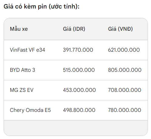 Bán giá rẻ hơn tại Việt Nam 229 triệu đồng, VinFast VF e34 'hạ đẹp' đến 3 đối thủ từ Trung Quốc- Ảnh 9.