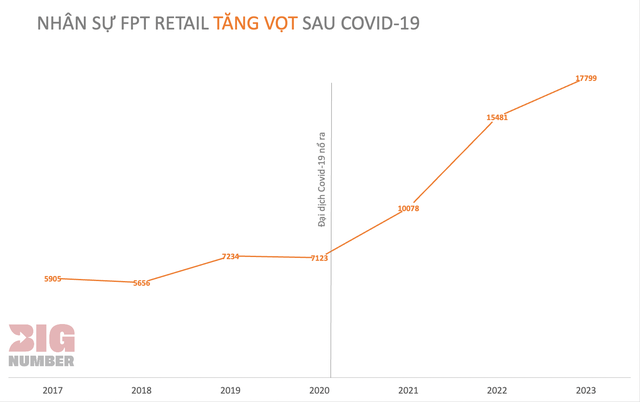 Trong khi ông Nguyễn Đức Tài chia tay 10.000 nhân sự, ông Trương Gia Bình tuyên bố: Không ai được mất việc, tìm giải pháp thế nào là trách nhiệm của người lãnh đạo- Ảnh 2.