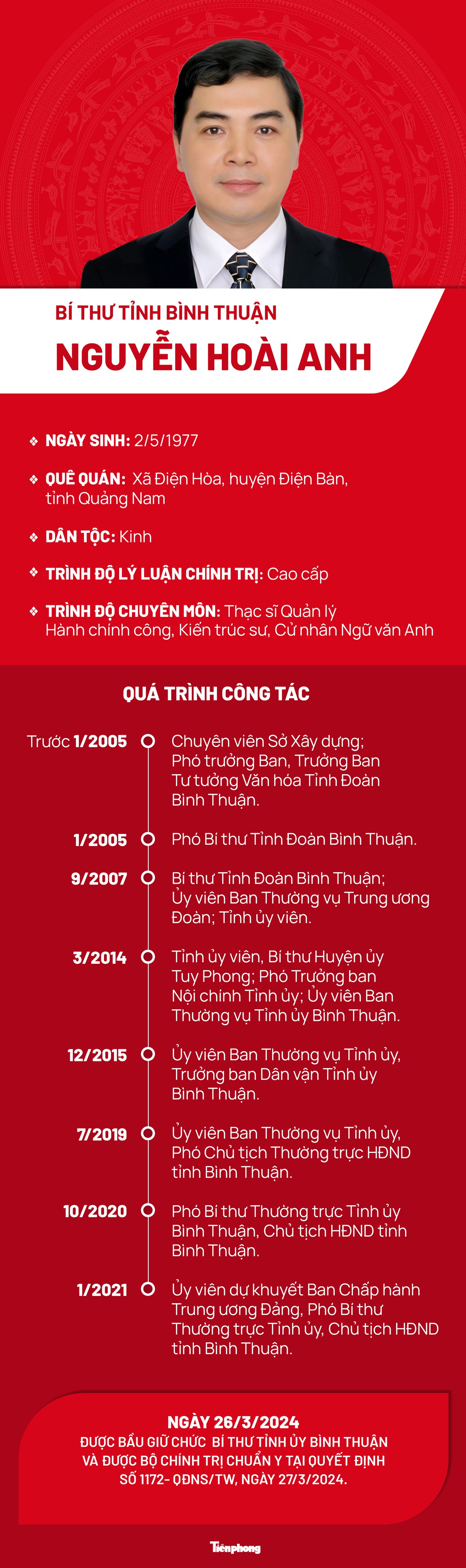 Chân dung tân Bí thư Tỉnh ủy Bình Thuận Nguyễn Hoài Anh- Ảnh 1.