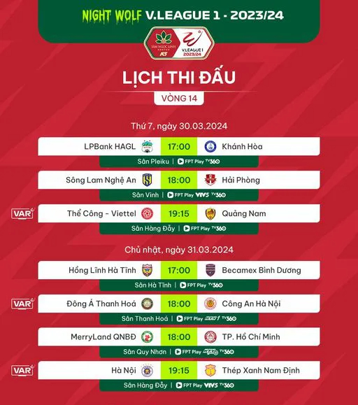 Lịch thi đấu và trực tiếp vòng 14 V.League: Tâm điểm Hà Nội vs Thép Xanh Nam Định- Ảnh 2.