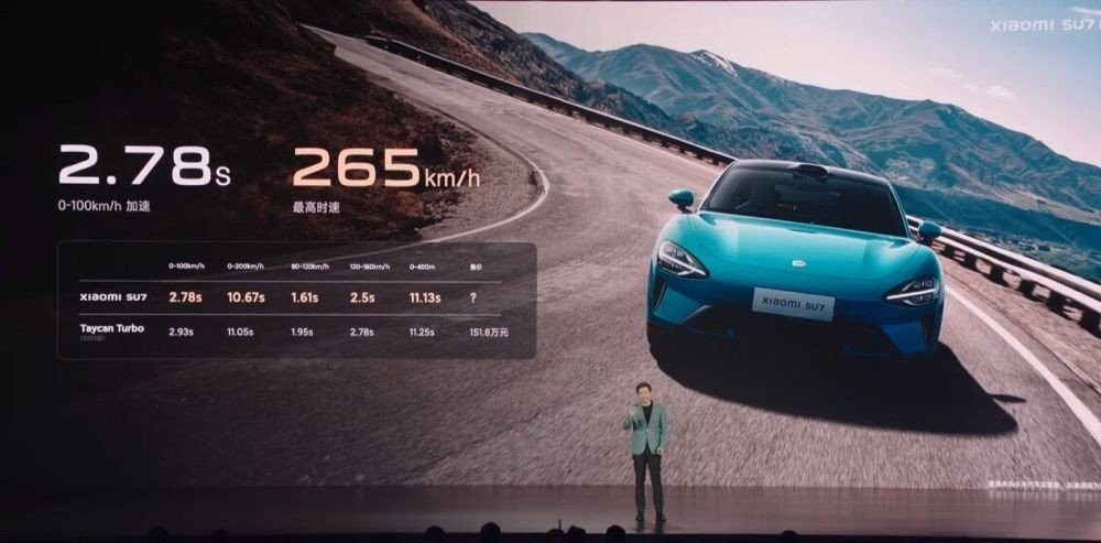 Ô tô điện ‘đẹp, dễ lái, thông minh nhất’ của Xiaomi chính thức ra mắt: Giá 720 triệu đồng, nhận 50.000 đơn sau 27 phút- Ảnh 2.