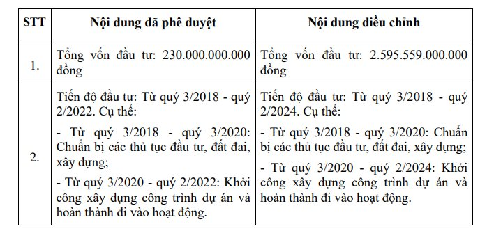 Nhận 14,5 triệu USD chỉ 2 ngày trước khi bà Trương Mỹ Lan bị bắt: DN kín tiếng đã bán gì cho bà Lan?- Ảnh 1.