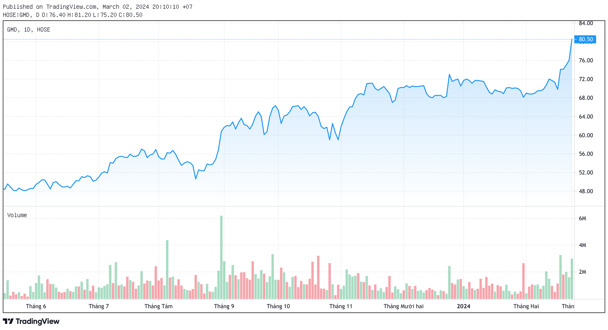 Cổ phiếu bứt ph&aacute; l&ecirc;n đỉnh lịch sử, 