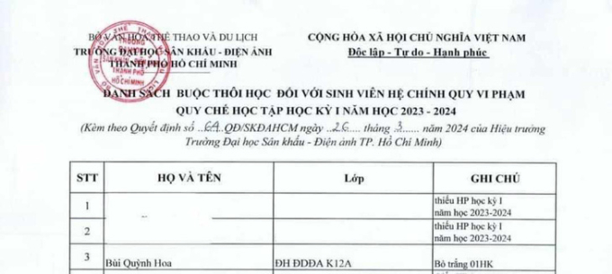 NÓNG: Hoa hậu Bùi Quỳnh Hoa bị buộc thôi học, đại diện trường lên tiếng thế nào?- Ảnh 1.