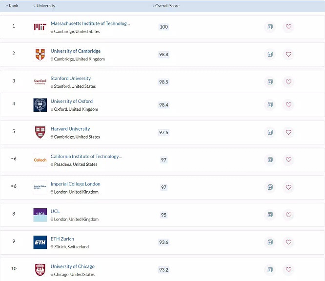 Học Ivy League của Mỹ với G5 của Anh có gì khác biệt? Đều top đầu thế giới nhưng khác xa một trời một vực- Ảnh 3.