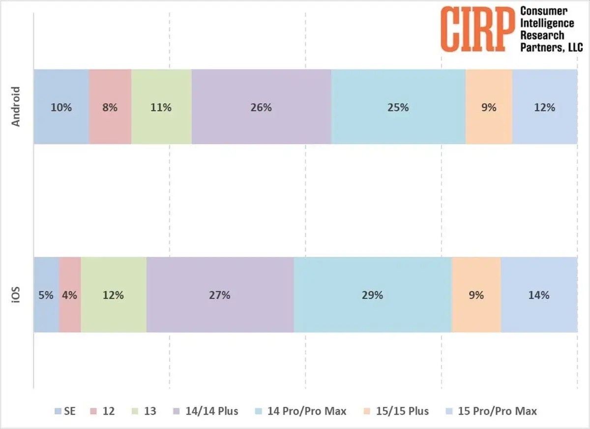 Người d&ugrave;ng Android chuộng 