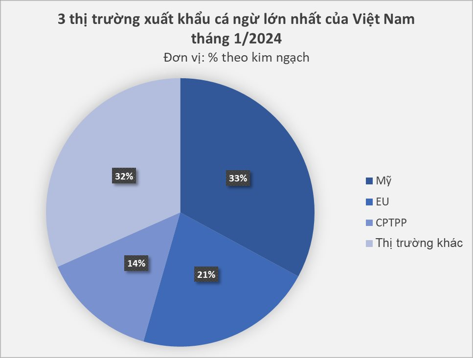 Việt Nam sở hữu bảo bối dưới nước được phương Tây cực 'thèm khát': xuất khẩu tăng phi mã, nằm trong top 3 'ông trùm' thế giới- Ảnh 3.