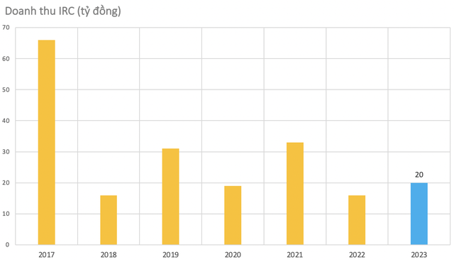 Một công ty trên sàn xuất hiện trong thoả thuận chuyển nhượng 65% vốn trị giá 45 triệu USD giữa Trương Mỹ Lan và Nguyễn Cao Trí- Ảnh 1.