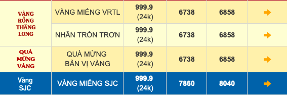 Chuyên gia nhận định: Giá vàng còn tiếp tục tăng, vàng nhẫn sẽ chạm mốc 70 triệu đồng/lượng- Ảnh 1.