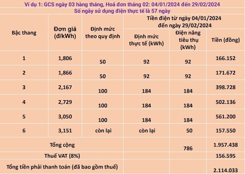 Khách hàng bức xúc với cách tính gộp tiền điện 2 tháng của EVNHANOI- Ảnh 5.