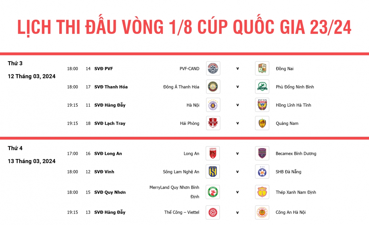 Lịch thi đấu vòng 1/8 Cúp Quốc gia 2023/2024: CAHN và Nam Định gặp khó- Ảnh 1.