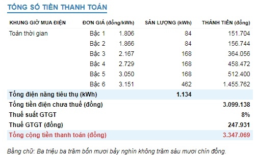 Khách hàng bức xúc với cách tính gộp tiền điện 2 tháng của EVNHANOI- Ảnh 4.