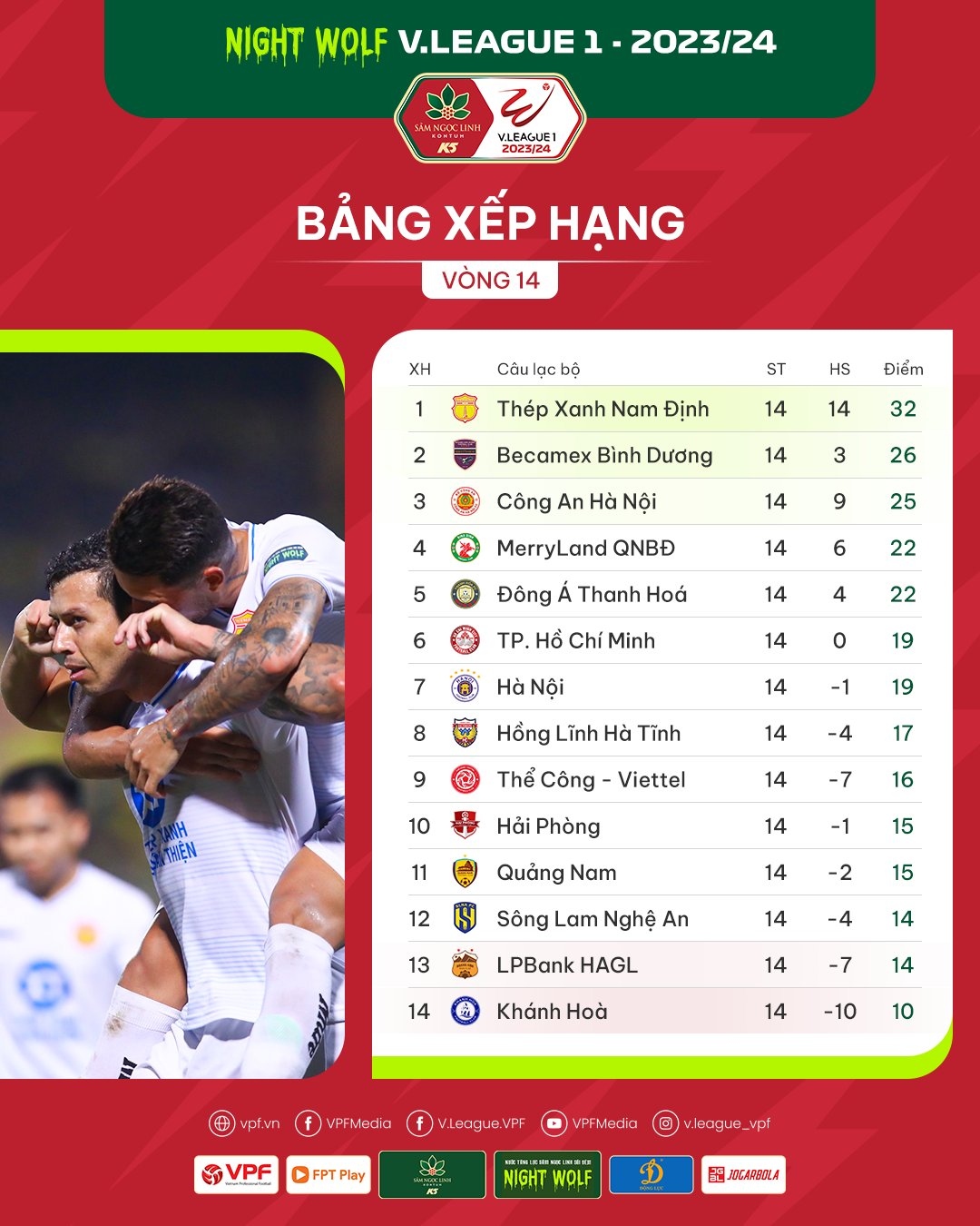Bảng xếp hạng V-League sau vòng 14: Niềm vui nhân đôi của Nam Định- Ảnh 1.