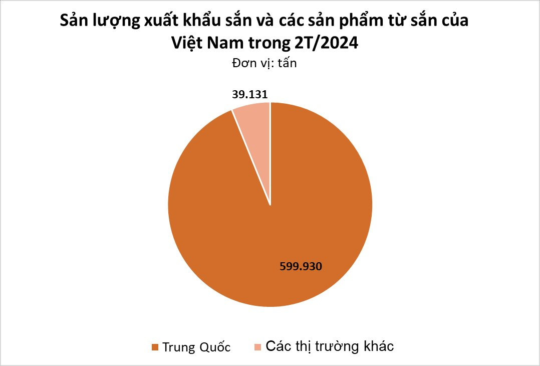 'Vựa lúa dưới lòng đất' của Việt Nam được Malaysia đổ tiền thu mua hàng nghìn tấn: Xuất khẩu tăng 3 chữ số, Trung Quốc rốt ráo săn lùng- Ảnh 4.