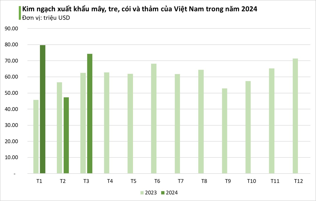 Một 'báu vật' mọc khắp Việt Nam được các cường quốc tranh nhau săn đón: Từ Mỹ đến Nhật Bản đều ưa chuộng, trăm triệu USD thu về tay- Ảnh 3.