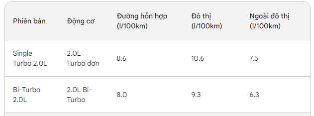 Với tầm giá 1 tỷ, mẫu xe 7 chỗ nào rộng rãi, mạnh mẽ, an toàn và tiết kiệm nhiên liệu nhất hiện nay?- Ảnh 4.