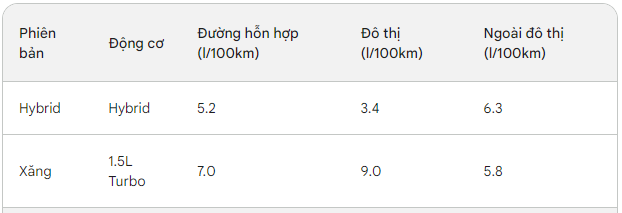 Với tầm giá 1 tỷ, mẫu xe 7 chỗ nào rộng rãi, mạnh mẽ, an toàn và tiết kiệm nhiên liệu nhất hiện nay?- Ảnh 5.