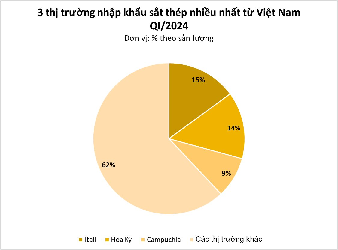 Một mặt hàng của Việt Nam đang liên tục tràn vào Singapore với giá rẻ kỷ lục, xuất khẩu tăng khủng hơn 24.000% chỉ trong 1 tháng- Ảnh 5.