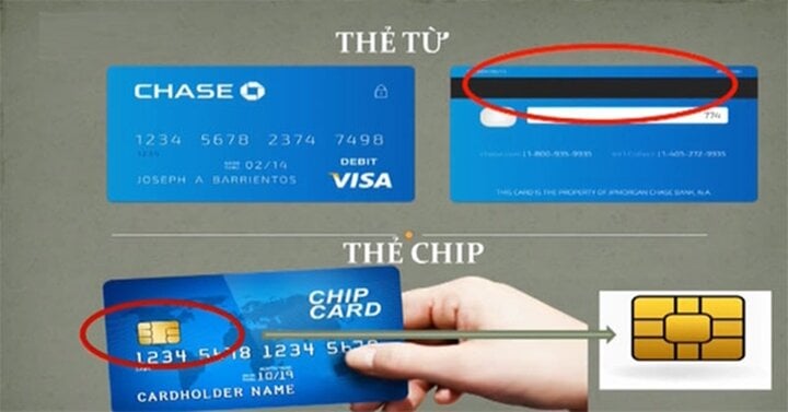 Thẻ từ và thẻ chip khác nhau thế nào?- Ảnh 1.