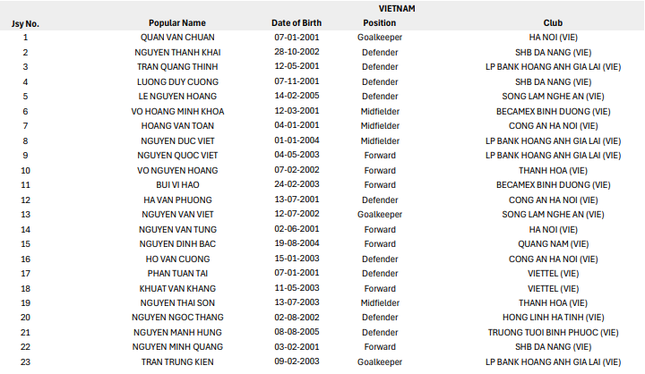 Bất ngờ với số 10 của U23 Việt Nam tại VCK U23 châu Á 2024- Ảnh 2.
