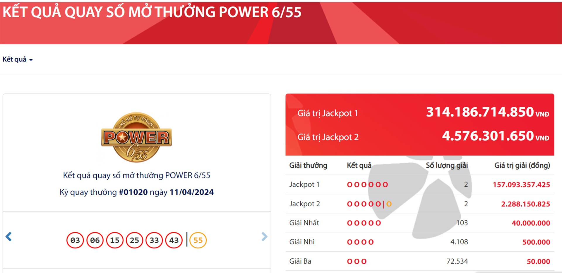 Nếu trúng Jackpot trăm tỷ của Vietlott, các 