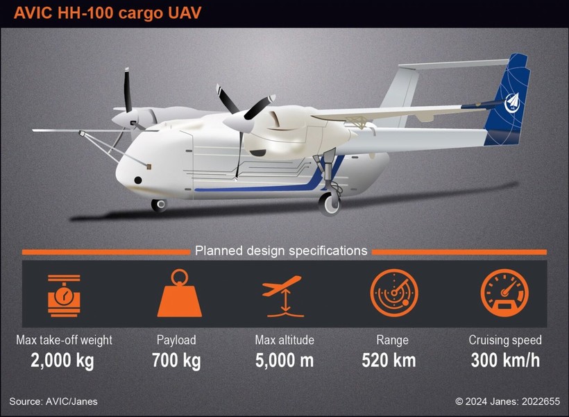Trung Quốc chế tạo UAV vận tải HH-100 độc nhất vô nhị- Ảnh 1.