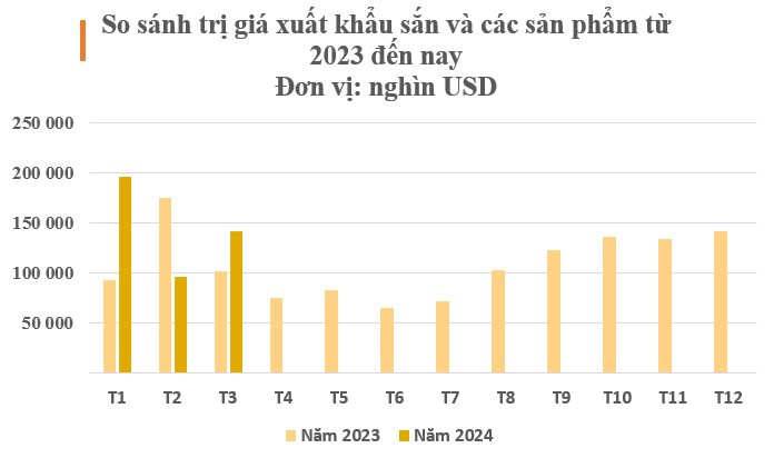 Tiêu thụ nhiều nhất thế giới, Trung Quốc săn lùng mặt hàng này của Việt Nam dù giá đắt đỏ: Thu về 430 triệu USD trong quý 1, nước ta cạnh tranh với Thái Lan thống trị thị trường- Ảnh 2.